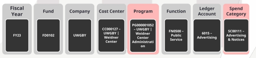 Workday funding string example